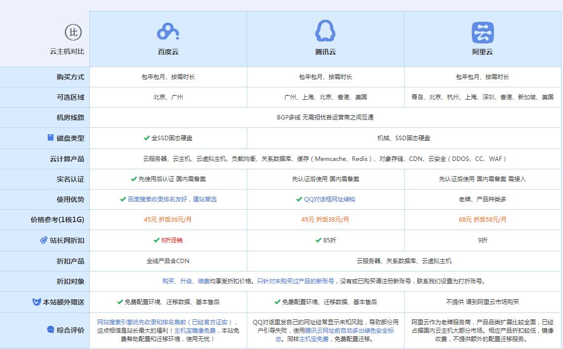 天安乡云主机代理对比.jpg